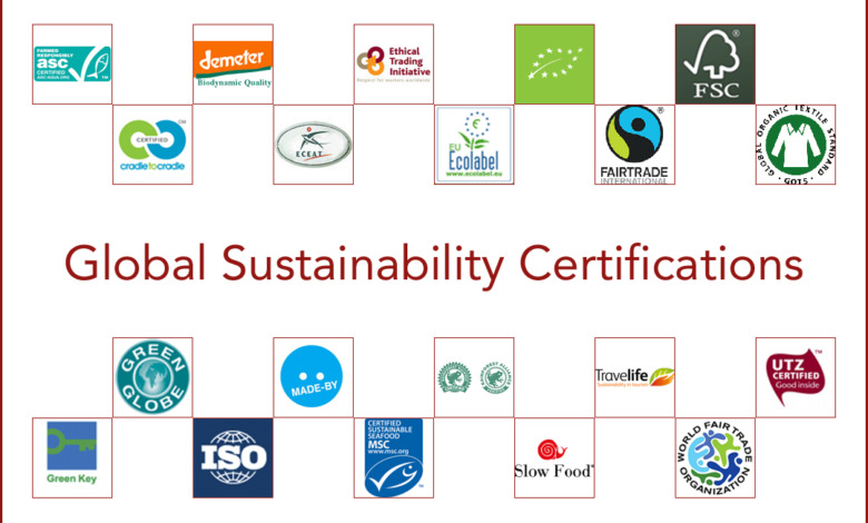 Sustainable Fashion Certifications Explained