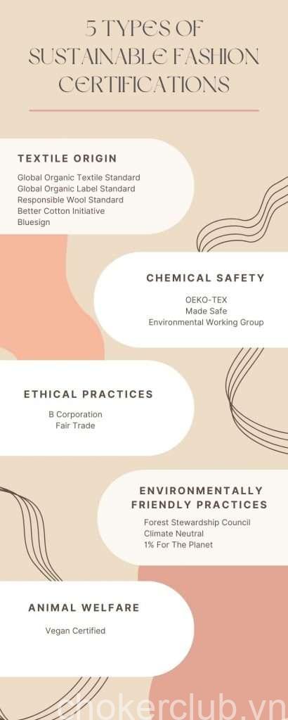 Sustainable Fashion Certifications Explained: A Comprehensive Guide