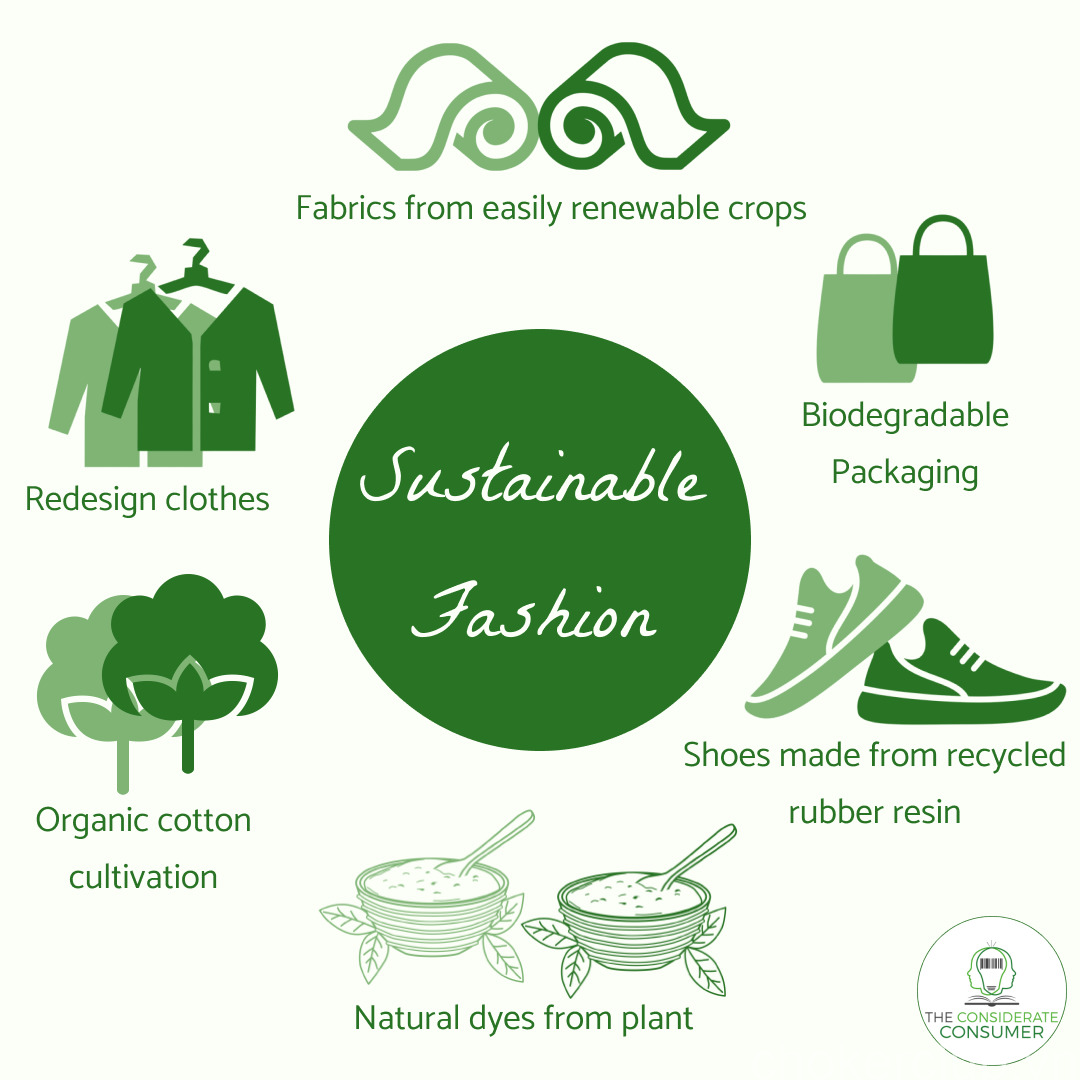 Understanding The Importance Of Sustainable Fashion