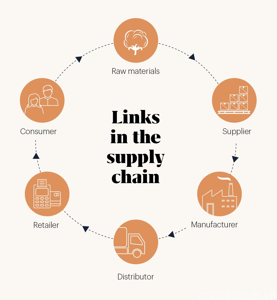 Ethical Supply Chain Management In Fashion: Best Practices, Transparency, And Success Stories