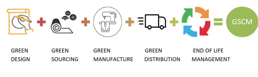Ethical Supply Chain Management In Fashion: An Overview