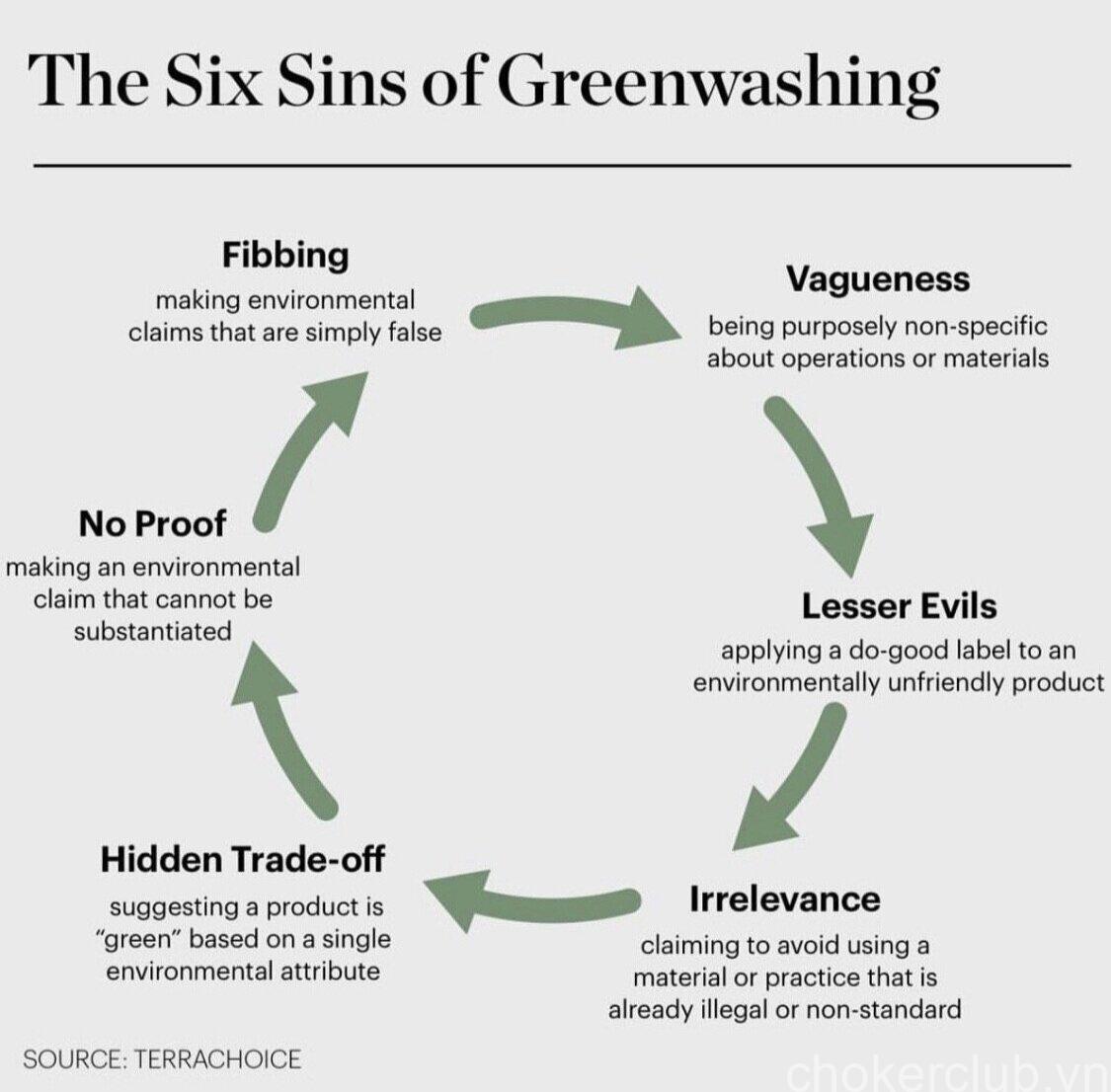 Unveiling Greenwashing In The Fashion Industry: Spotlight On Sustainability