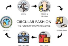 Sustainable Fashion And Circular Economy
