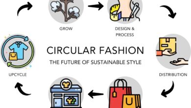 Sustainable Fashion And Circular Economy