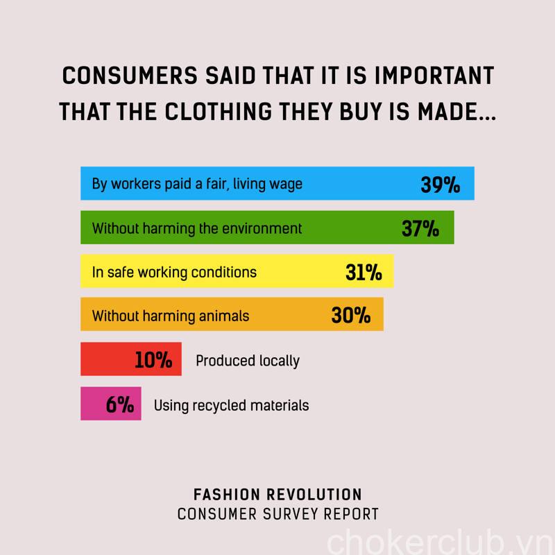 Educating Consumers On Sustainable Fashion Choices